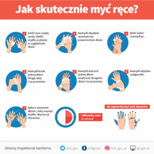 jak-myc-rece